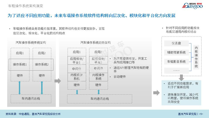 【产业报告】车载操作系统产业报告 （2018版）