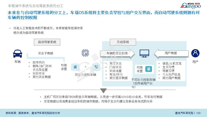 【产业报告】车载操作系统产业报告 （2018版）