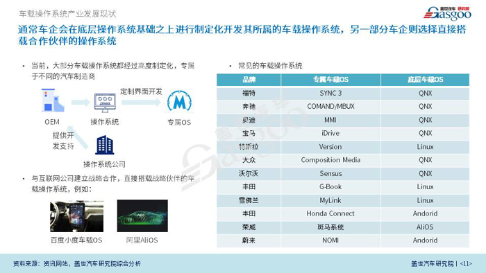 【产业报告】车载操作系统产业报告 （2018版）