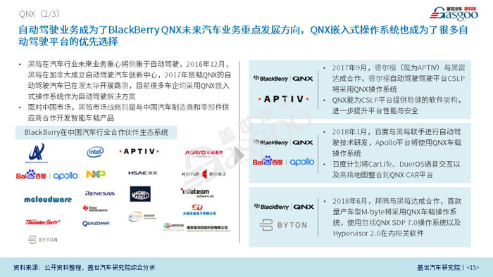 【产业报告】车载操作系统产业报告 （2018版）