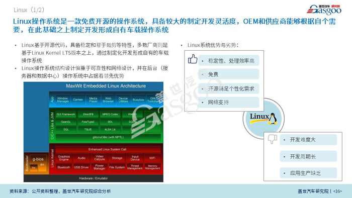 【产业报告】车载操作系统产业报告 （2018版）