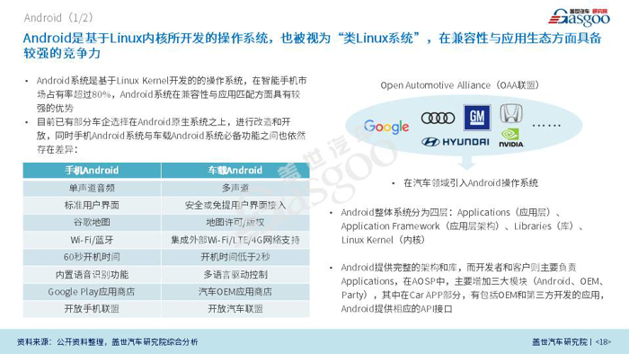 【产业报告】车载操作系统产业报告 （2018版）