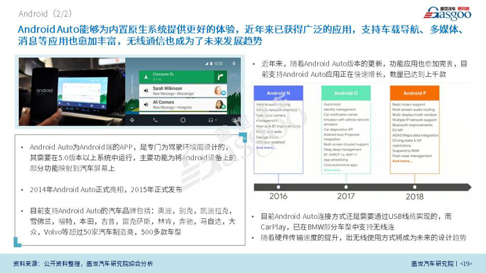 【产业报告】车载操作系统产业报告 （2018版）