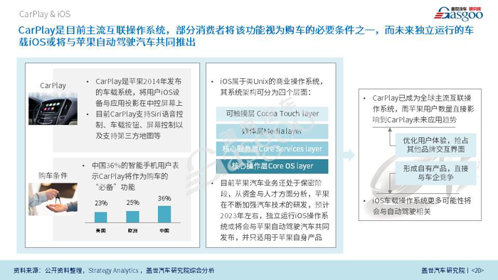 【产业报告】车载操作系统产业报告 （2018版）