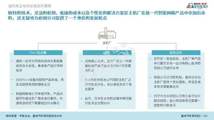 【产业报告】车载操作系统产业报告 （2018版）