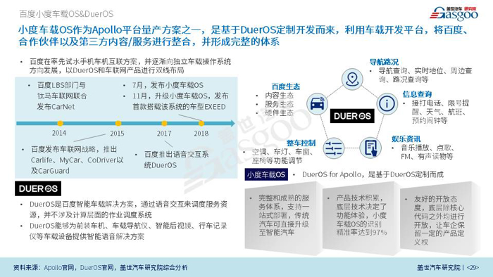 【产业报告】车载操作系统产业报告 （2018版）