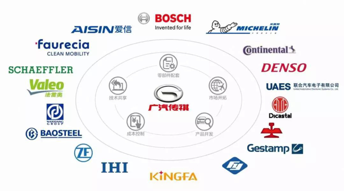 自主品牌，广汽传祺，广汽爱信合资,广汽爱信自动变速器项目