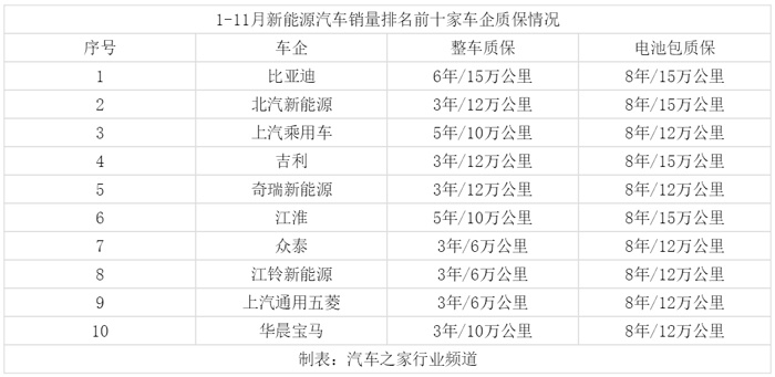 政策,电池,动力电池回收 政策,电池,动力电池回收