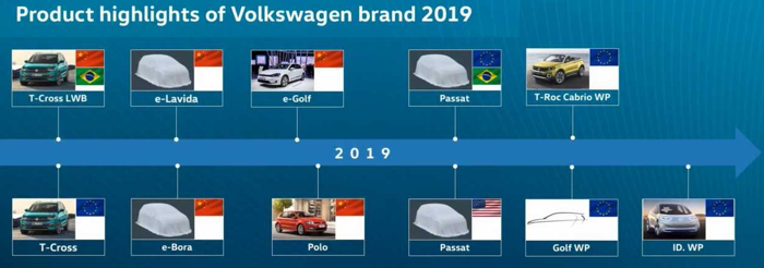 SUV车型规模已逼近轿车 主流车企2019年仍主打SUV