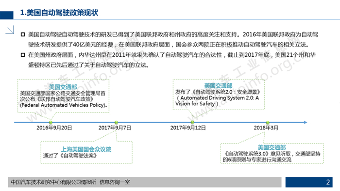 政策，自动驾驶，美国自动驾驶政策法规