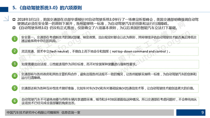 政策，自动驾驶，美国自动驾驶政策法规