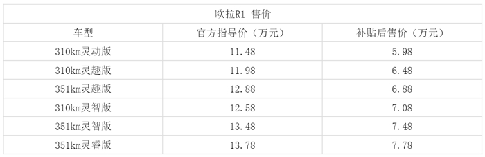 新车，长城欧拉R1价格,长城欧拉R1配置，长城欧拉R1上市