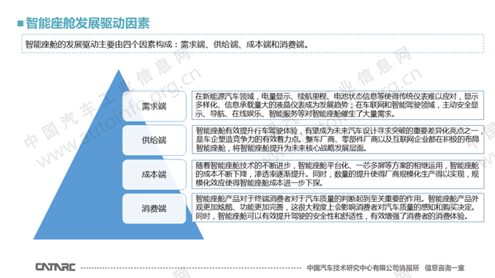 智能座舱技术