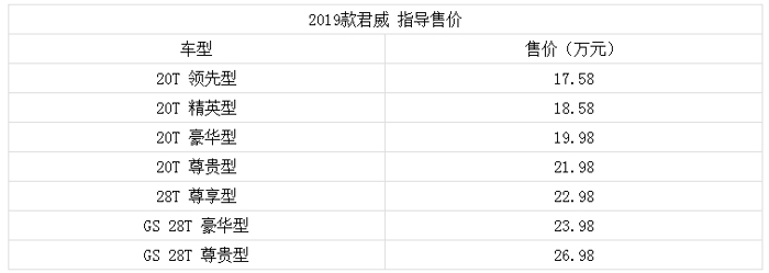 君威，2019款君威价格,2019款君威配置