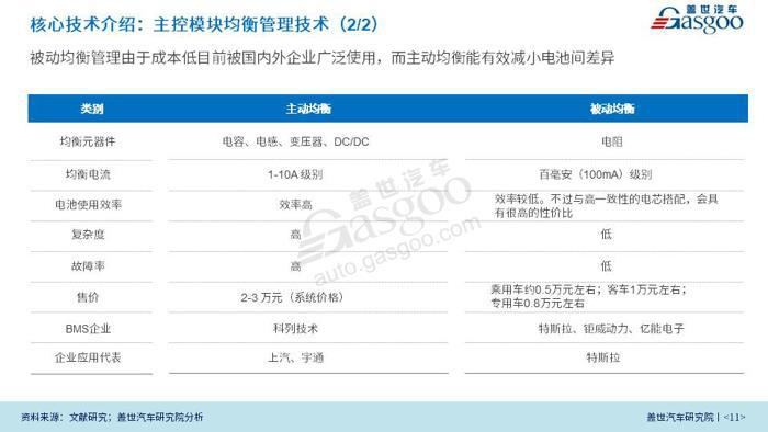 新能源汽车；BMS；产业报告