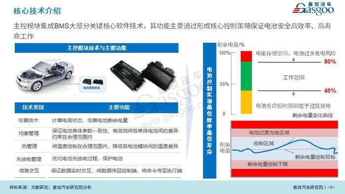 新能源汽车；BMS；产业报告