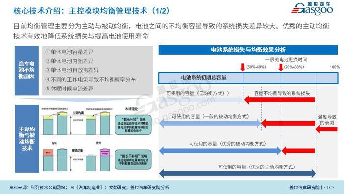 新能源汽车；BMS；产业报告