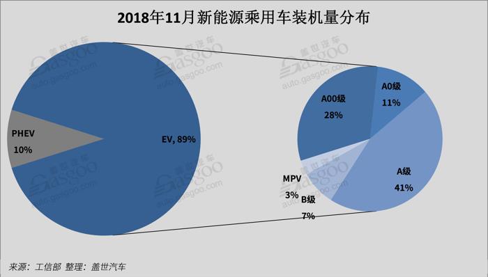 电动汽车，电池，11月电池装机量,新能源车,