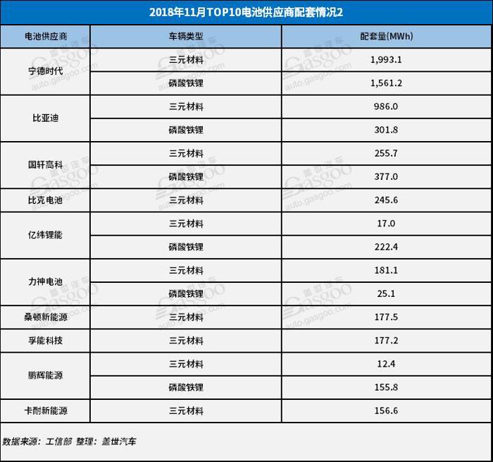 电动汽车，电池，11月电池装机量,新能源车,