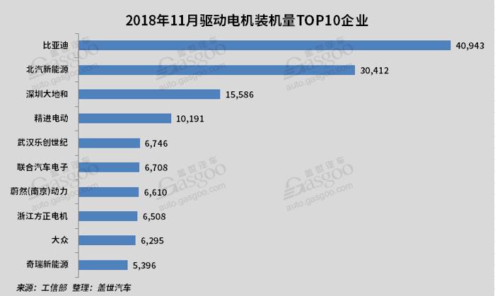 11月动力电池装机量8.96GWh，客车动力电池装机量环比增长82%