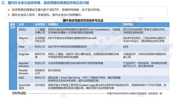 自动驾驶仿真测试市场正在兴起