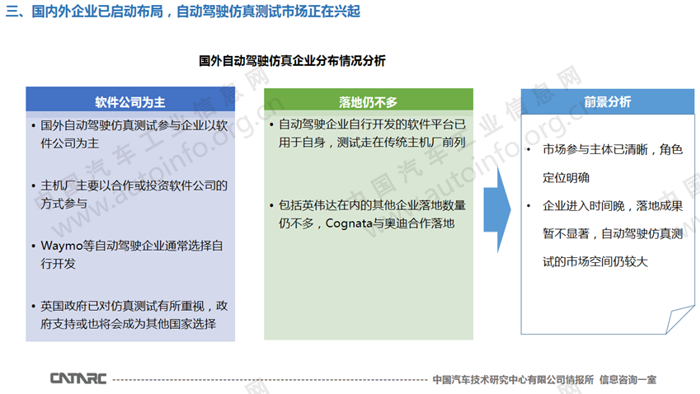 自动驾驶仿真测试市场正在兴起