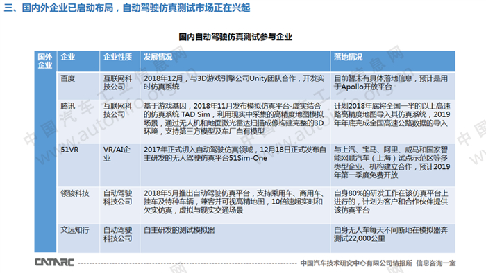 自动驾驶仿真测试市场正在兴起