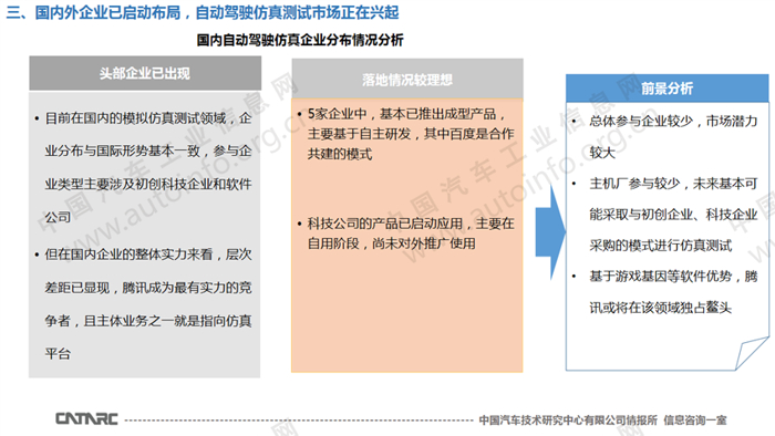 自动驾驶仿真测试市场正在兴起