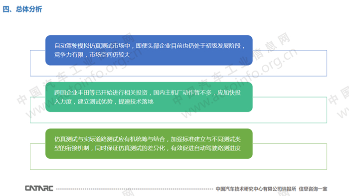 自动驾驶仿真测试市场正在兴起