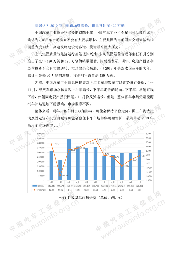 2019商用车销量预测