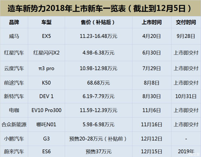 销量，政策，新能源汽车四大关键词,新能源市场