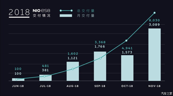 销量，政策，新能源汽车四大关键词,新能源市场