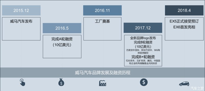 销量，政策，新能源汽车四大关键词,新能源市场