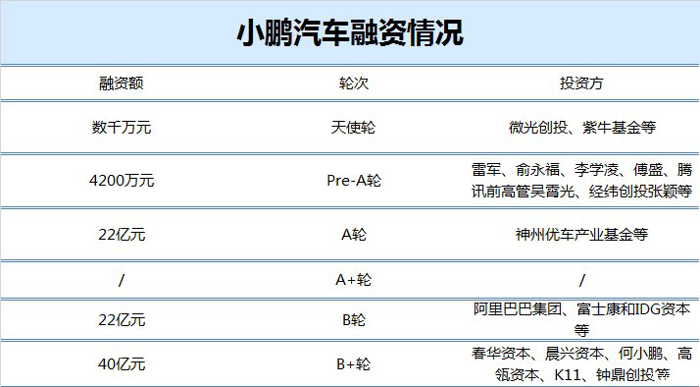 销量，政策，新能源汽车四大关键词,新能源市场