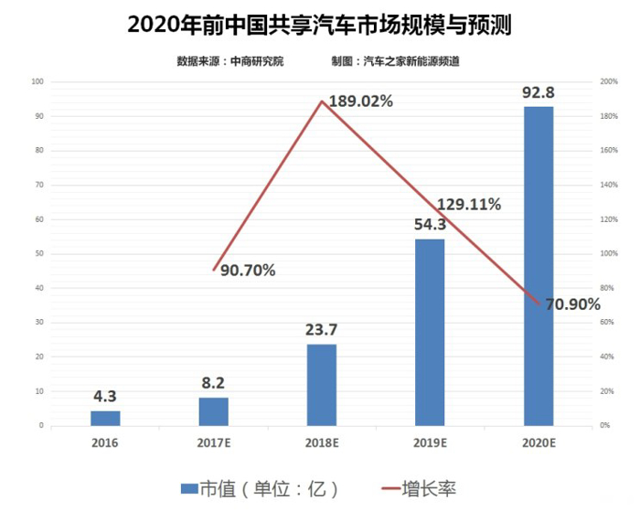 销量，政策，新能源汽车四大关键词,新能源市场