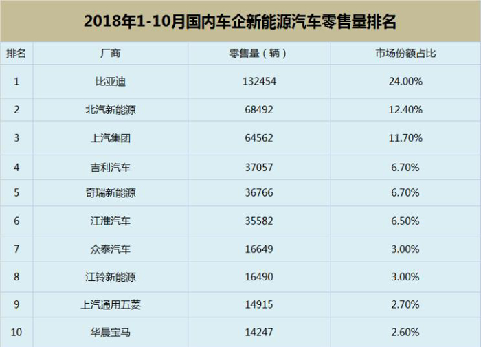 销量，政策，新能源汽车四大关键词,新能源市场