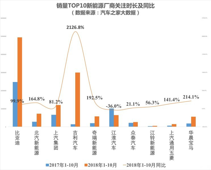 销量，政策，新能源汽车四大关键词,新能源市场