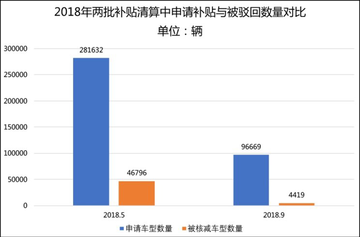 销量，政策，新能源汽车四大关键词,新能源市场
