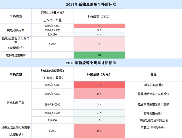 销量，政策，新能源汽车四大关键词,新能源市场
