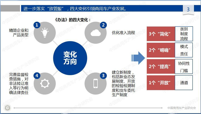 新版准入管理办法对商用车产业的影响