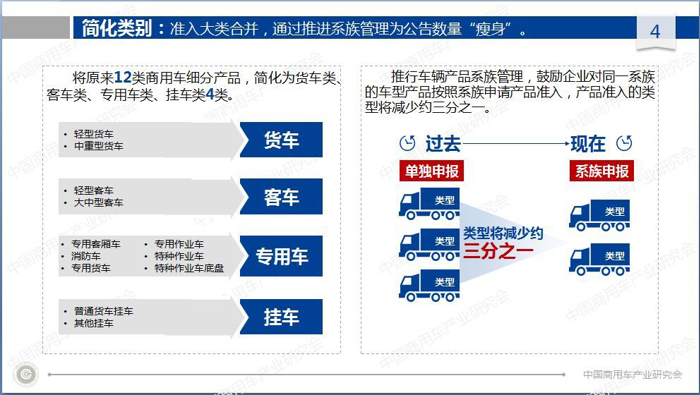 新版准入管理办法对商用车产业的影响