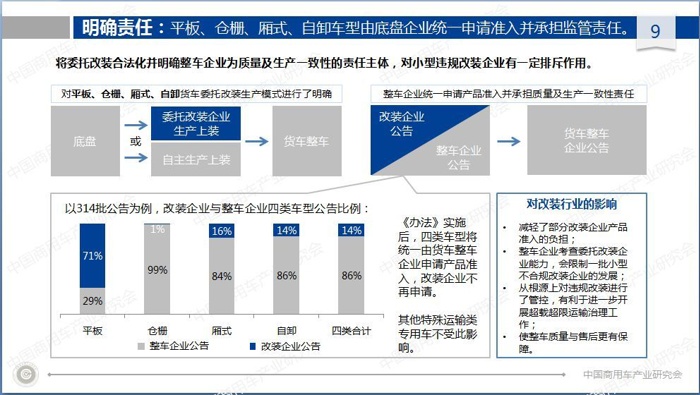 新版准入管理办法对商用车产业的影响