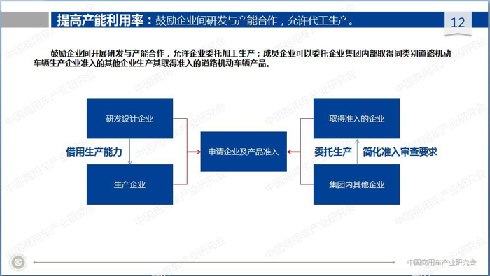 新版准入管理办法对商用车产业的影响