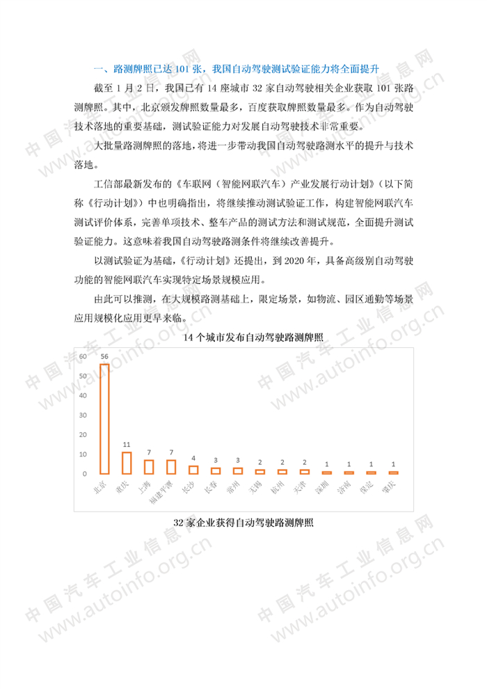 我国自动驾驶路测向高质量阶段发展