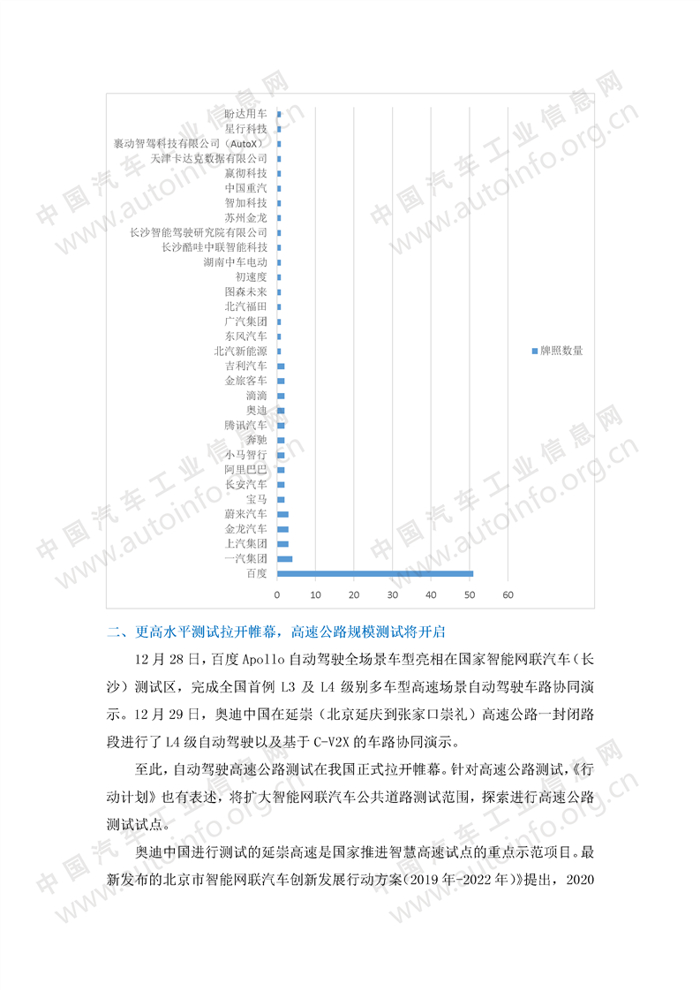 我国自动驾驶路测向高质量阶段发展