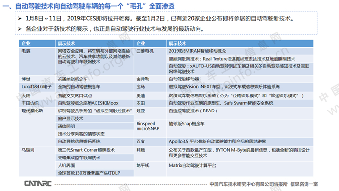 2019 CES自动驾驶技术四大趋势