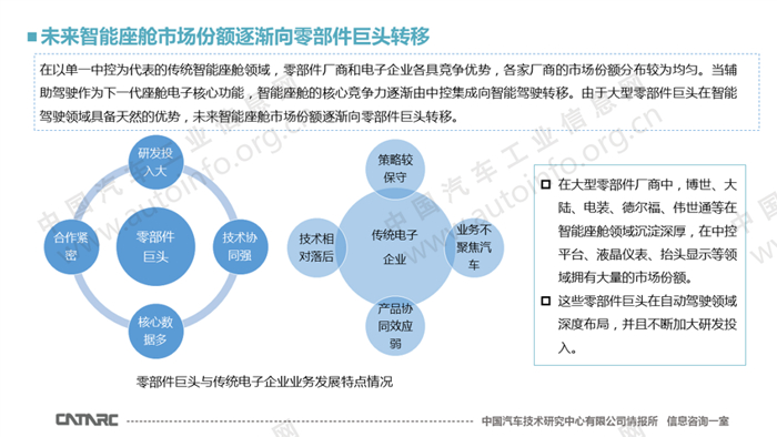 国外零部件企业智能座舱发展路径分析