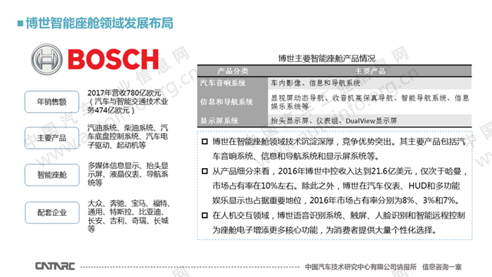国外零部件企业智能座舱发展路径分析