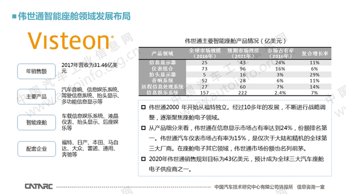 国外零部件企业智能座舱发展路径分析