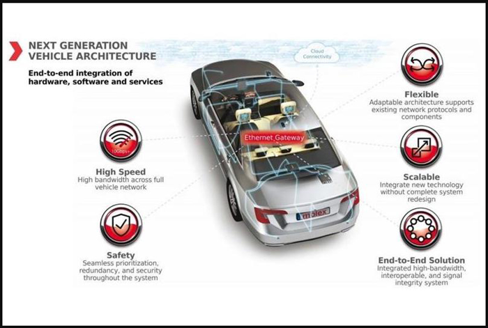 Molex收购Laird CVS 旨在整合车载以太网平台及车联网方案